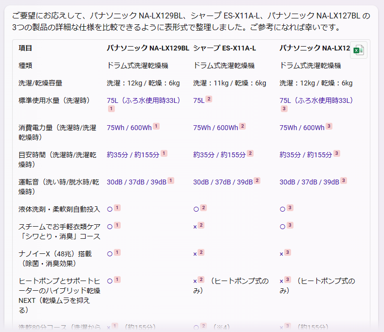 bingからの回答